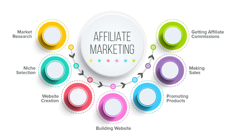 Affiliate marketing - turn web into an iOS & android app